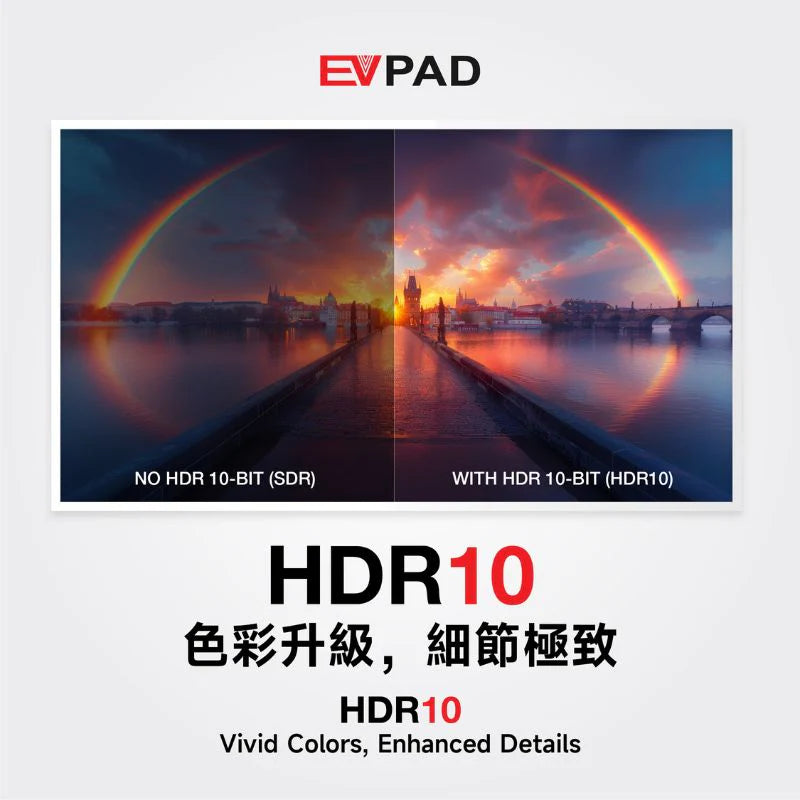 EVPAD 12P Android TV Box (International Version)